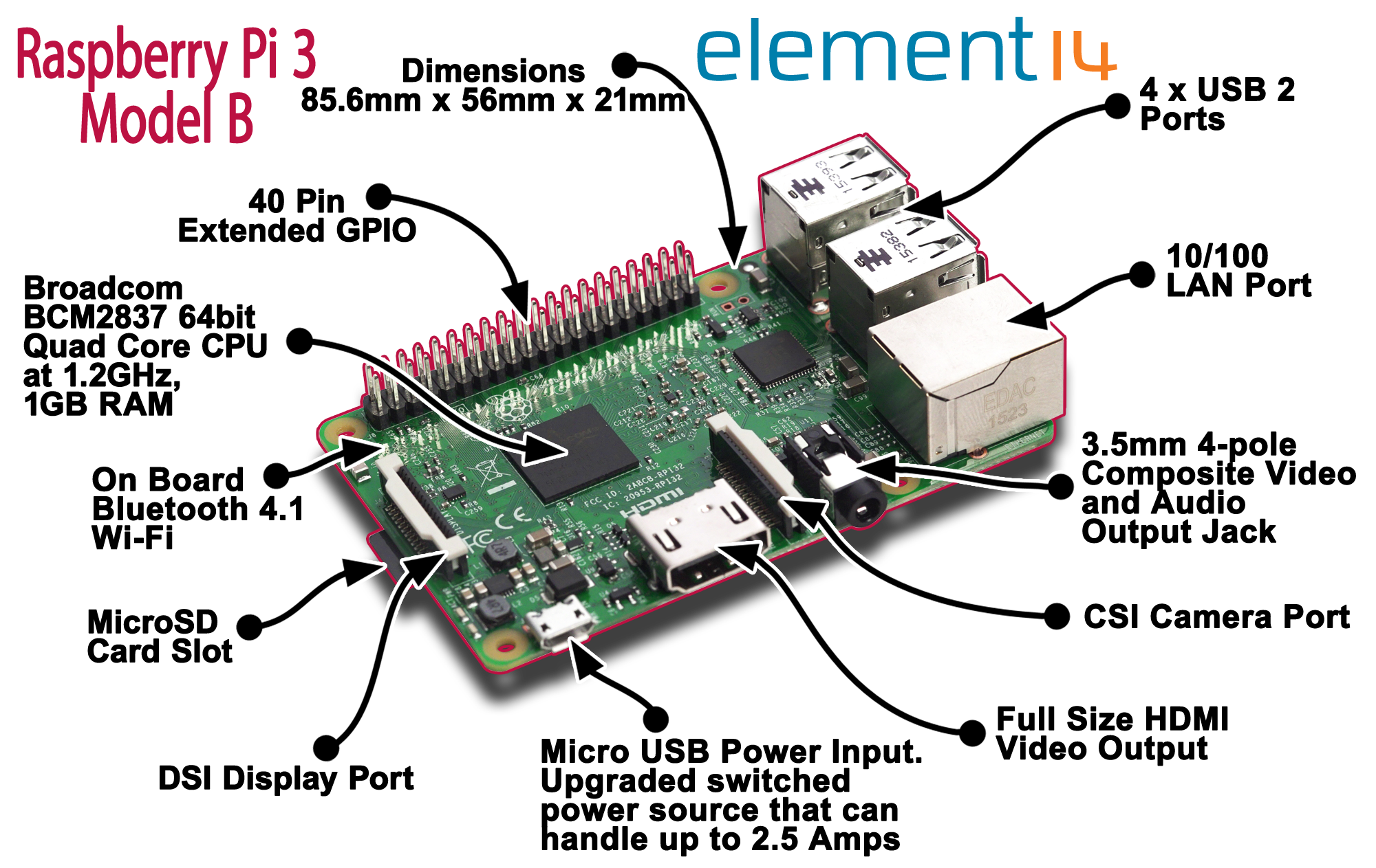 raspberrypi3