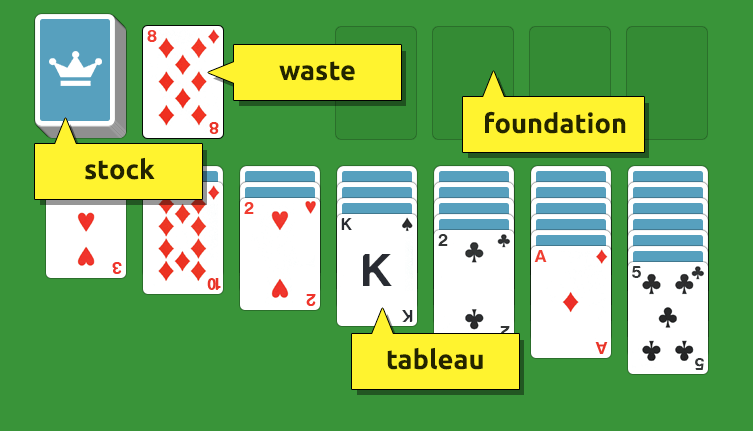 solitaire-card-layout